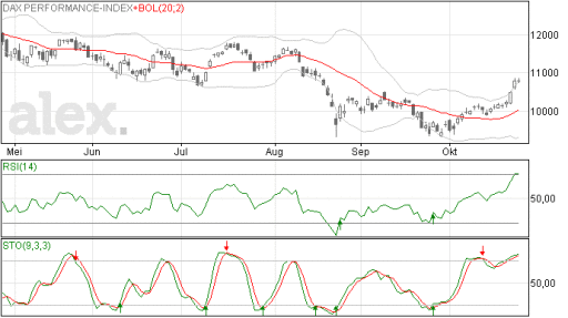 dax27102015