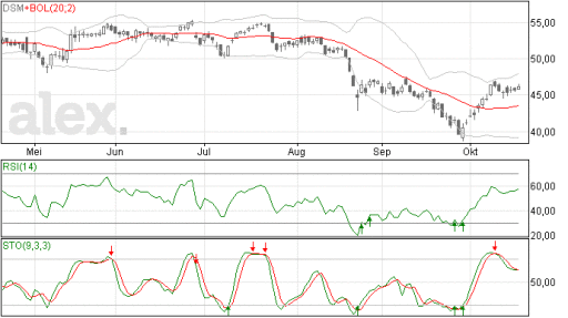 dsm20102015