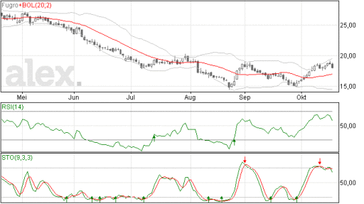 fugro20102015