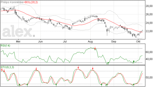 philips08102015