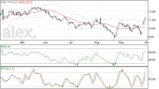 sbm01102015