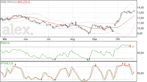 sbm26102015