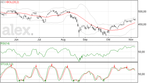 aex09112015