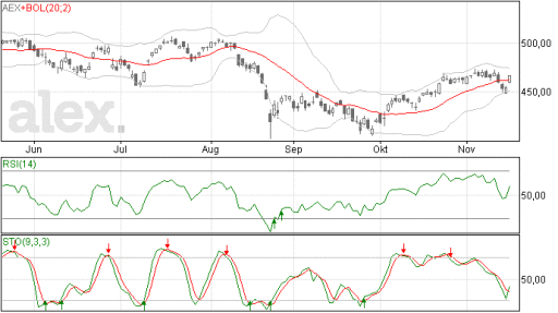 aex18112015