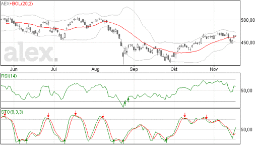 aex19112015