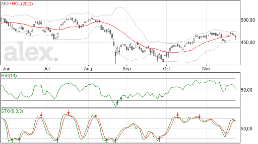 aex25112015