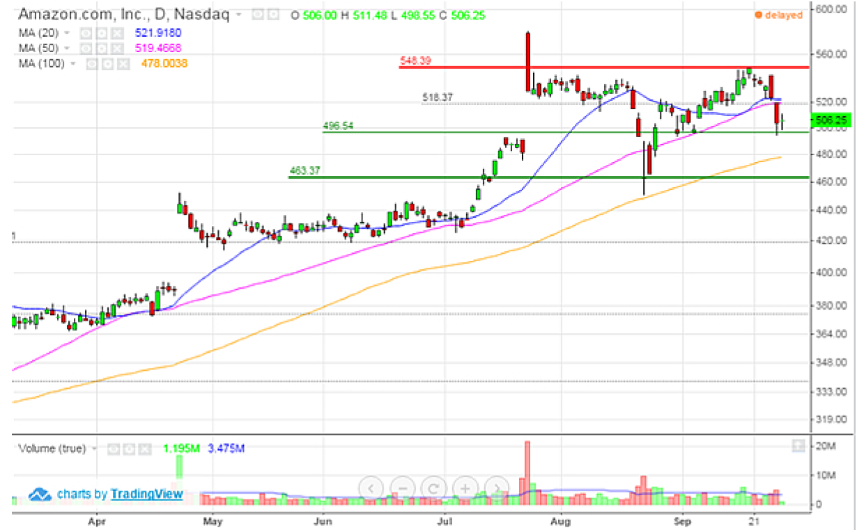 amazon10nog2015