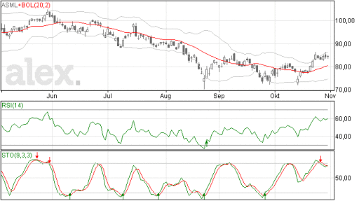 asml02112015