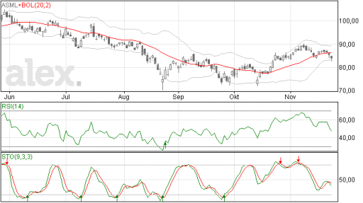 asml25112015