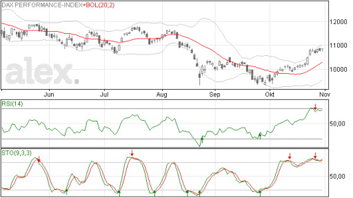 dax02112015