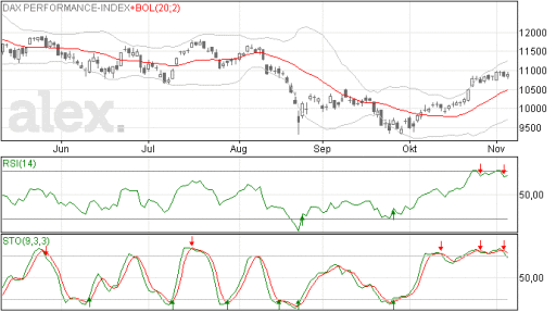 dax06112015