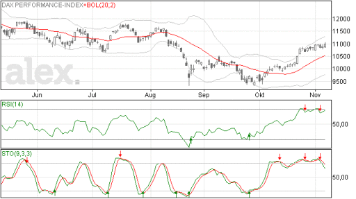 dax09112015