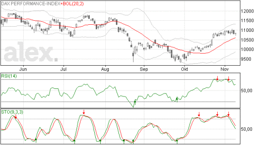 dax11112015