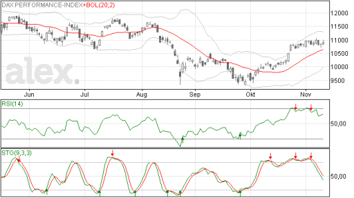 dax12112015