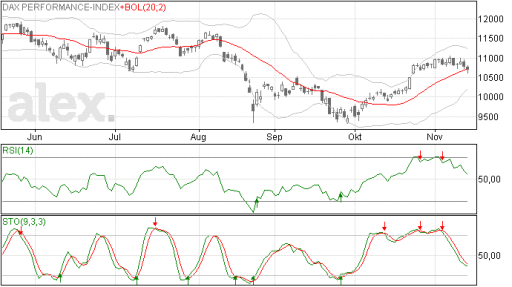 dax16112015