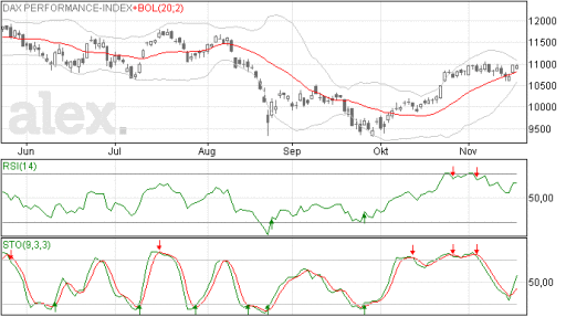 dax19112015