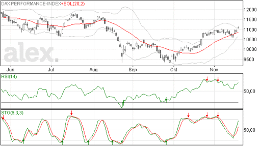 dax20112015