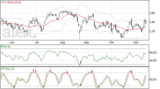 kpn16112015