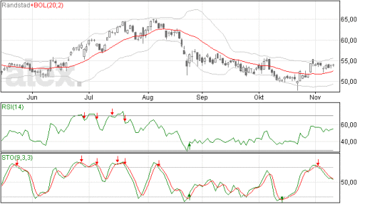 randstad12112015