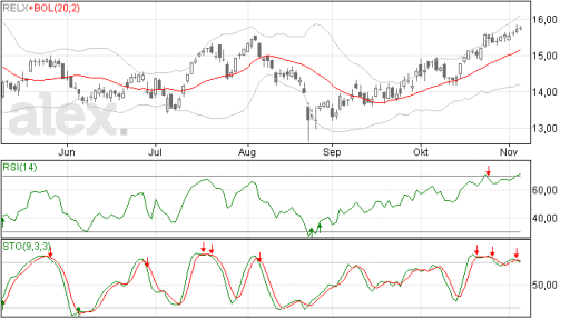 relx06112015