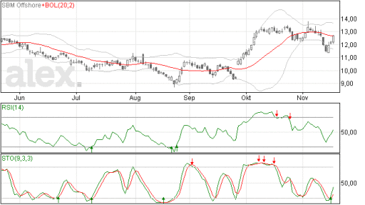 sbm19112015