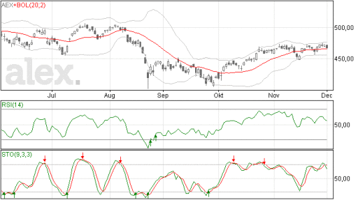 aex02122015