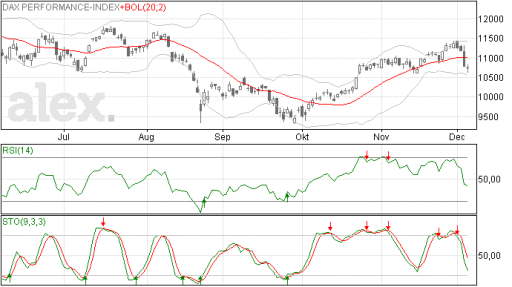 dax07122015