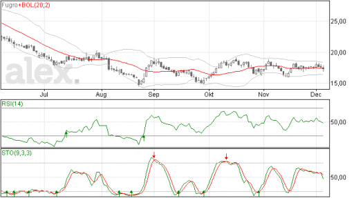fugro07122015