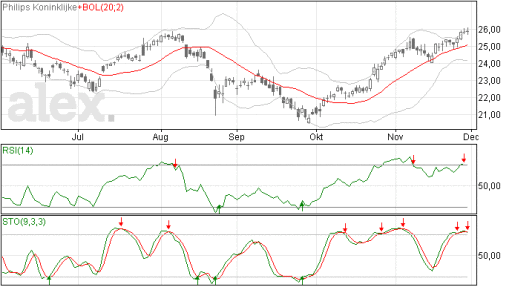philips01122015