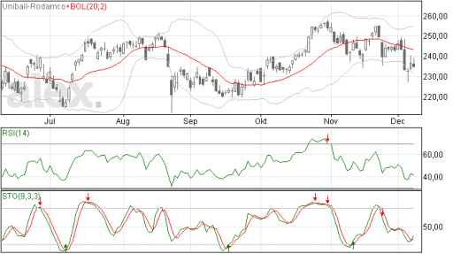 unibailrodamco09122015
