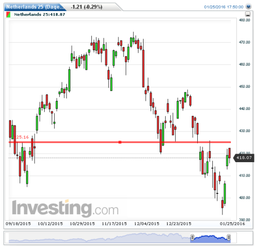 aex26012016