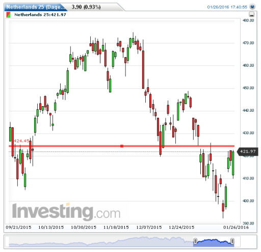 aex27012016