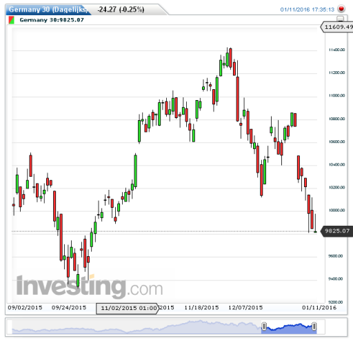 dax12012016