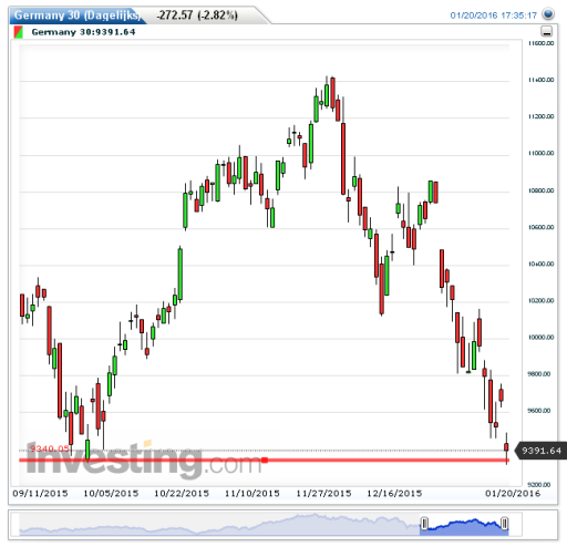 dax21012016