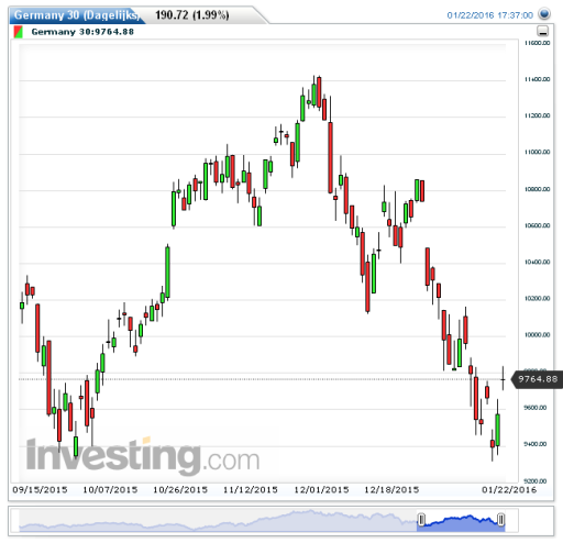 dax25012016