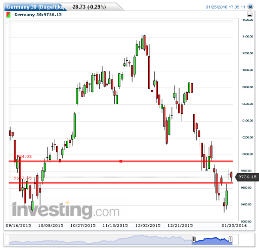 dax26012016