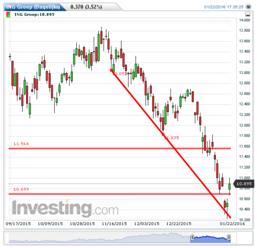 ing25012016