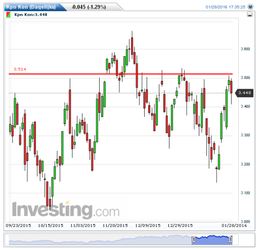 kpn29012016