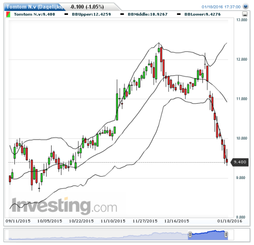 tomtom19012016