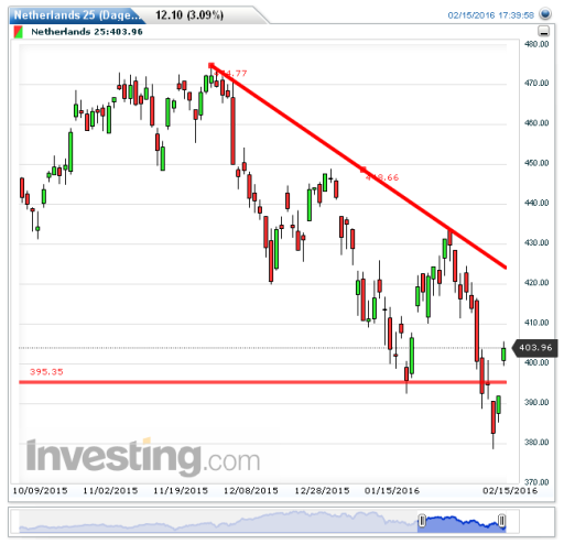 aex16022016