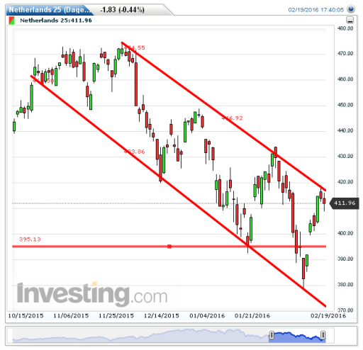 aex22022016