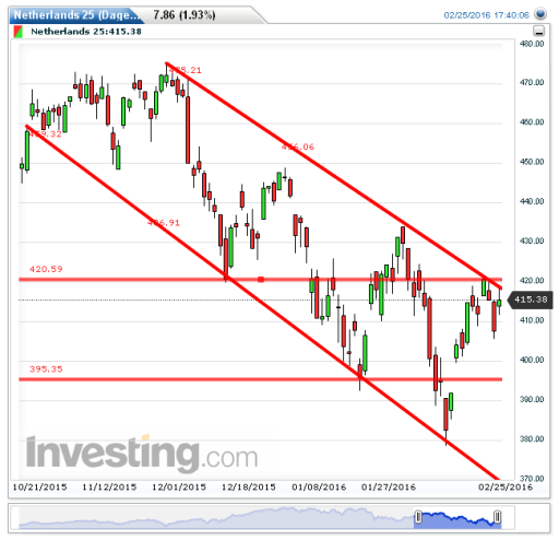 aex26022016