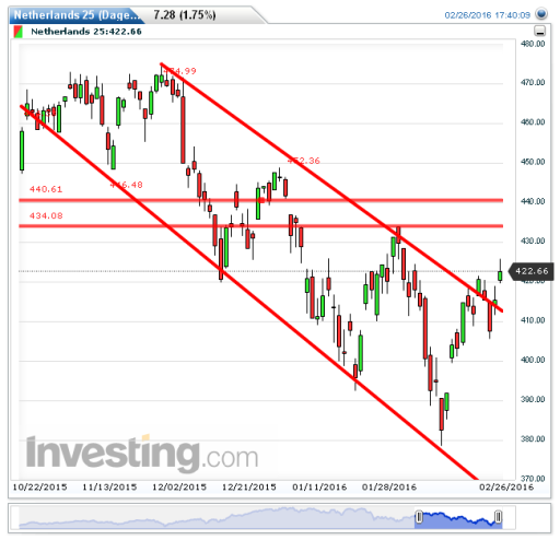 aex29022016