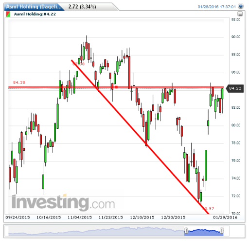 asml01022016