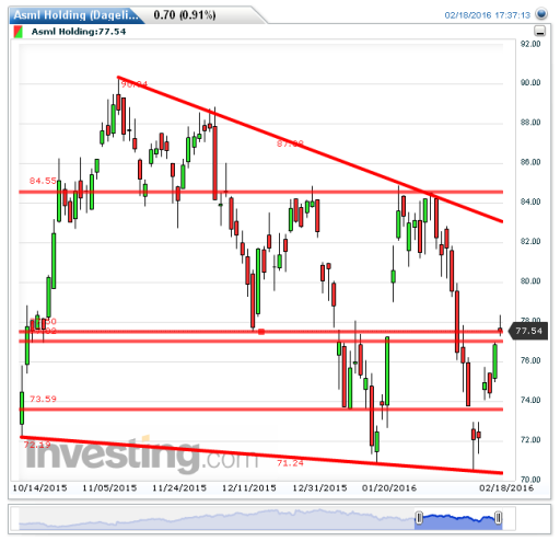 asml19022016