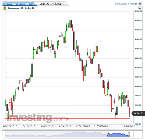 dax04022016