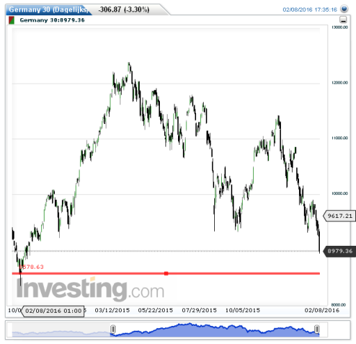 dax09022016