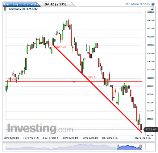 dax12022016.