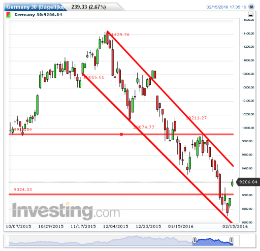 dax16022016