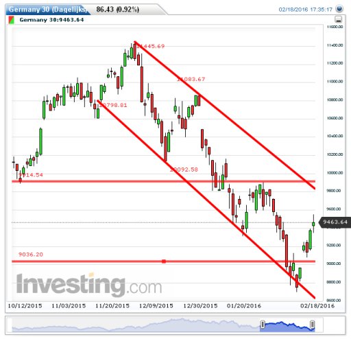 dax19022016